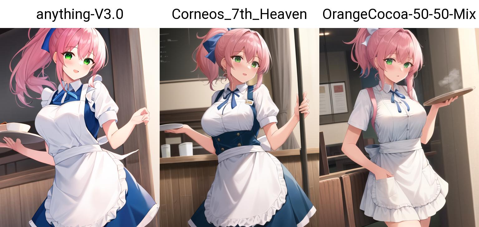 Corneo's 7th Heaven Mix image by Master_Corneo
