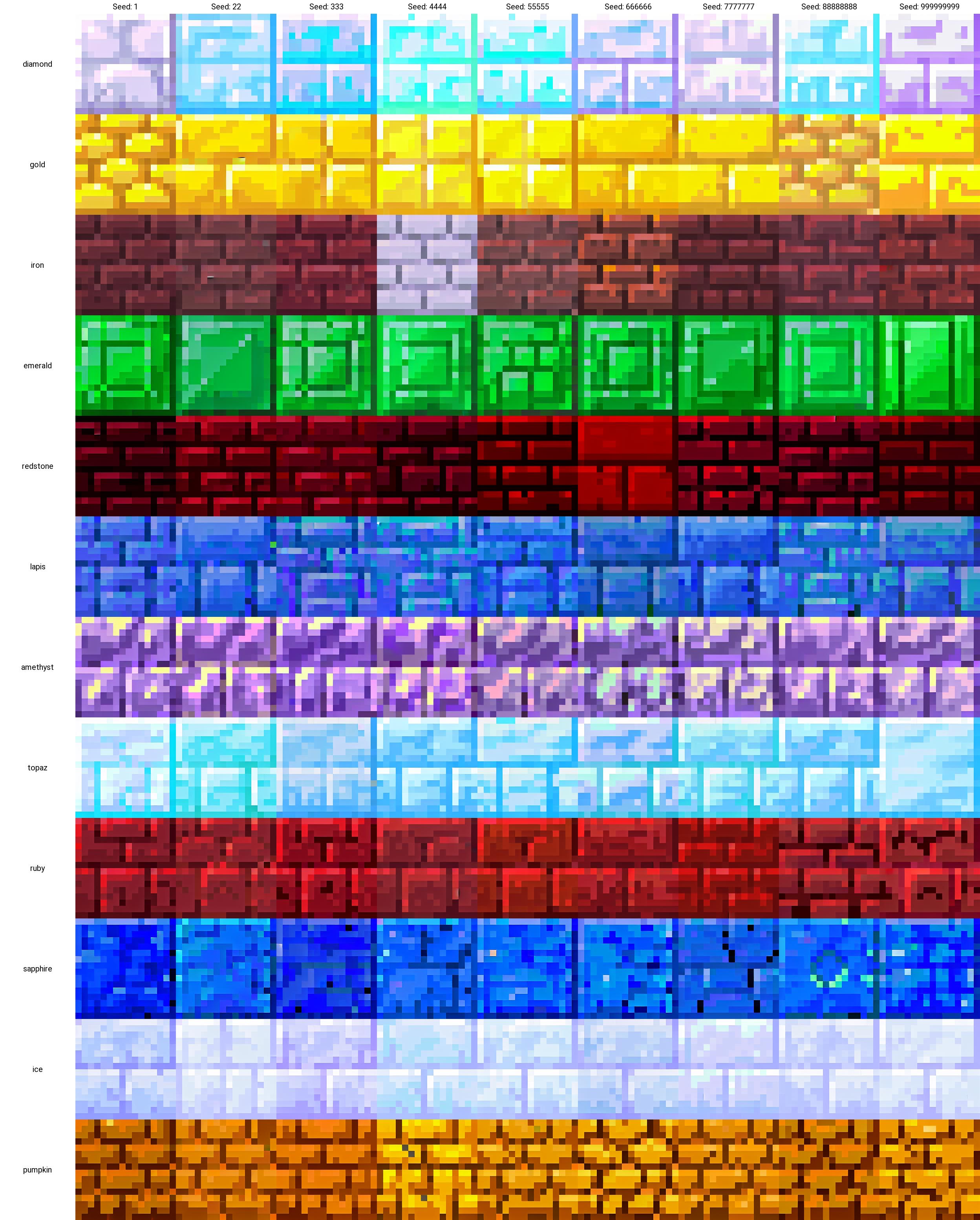 Minecraft Block Generator 1.19 image by pymess508